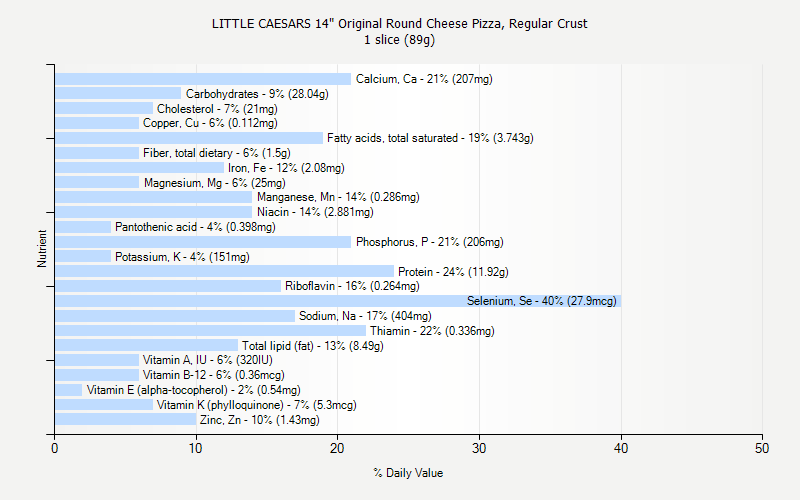 Little Caesars Calorie Chart