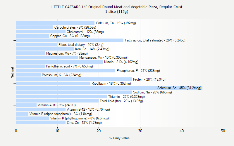 Little Caesars Nutrition Chart