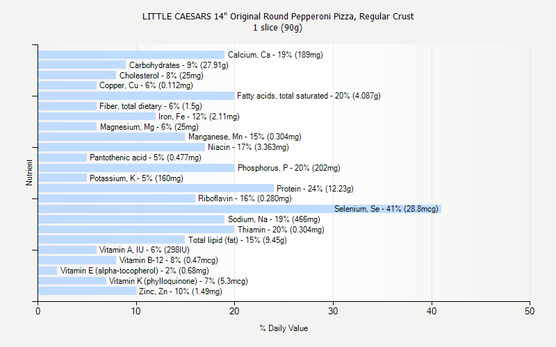 Little Caesars Calorie Chart