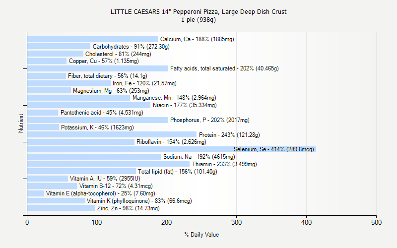 Little Caesars Calorie Chart