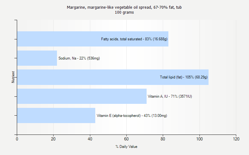  ala There are nuts of your choice to purchase parkay spray reduced-fat 