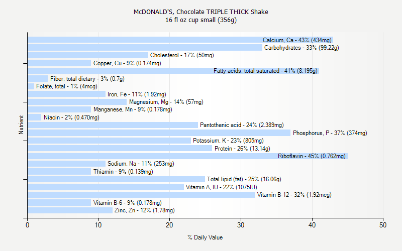 McDONALD S Chocolate TRIPLE THICK Shake Nutrition mcdonald-s-chocolate-triple-thick-shake-nutrition