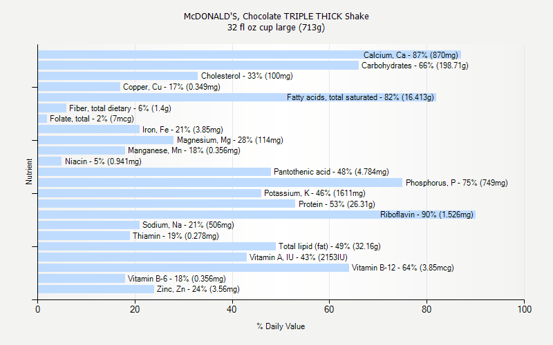 McDONALD S Chocolate TRIPLE THICK Shake Nutrition mcdonald-s-chocolate-triple-thick-shake-nutrition