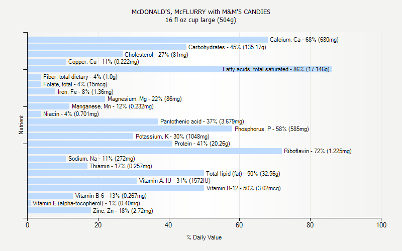 McDONALD S McFLURRY With M M S CANDIES Nutrition mcdonald-s-mcflurry-with-m-m-s-candies-nutrition