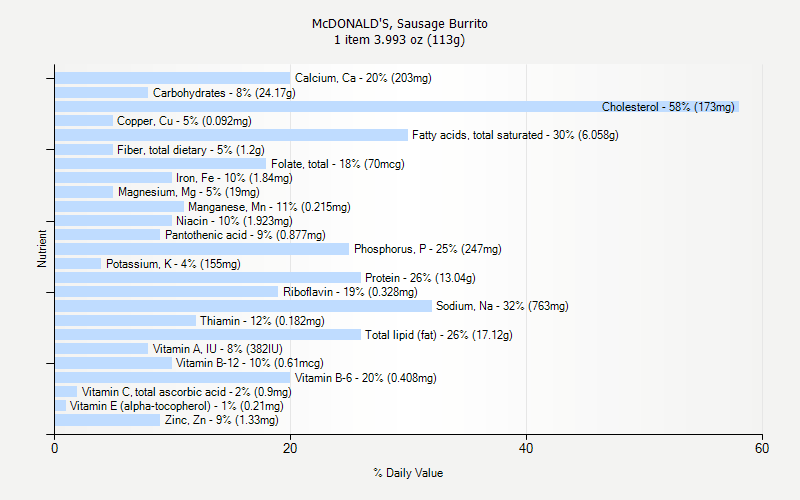 Mcdonalds Breakfast Burrito Nutritional Information Nutrition Ftempo Mcdonalds Breakfast Burrito Nutritional Information Nutrition Ftempo