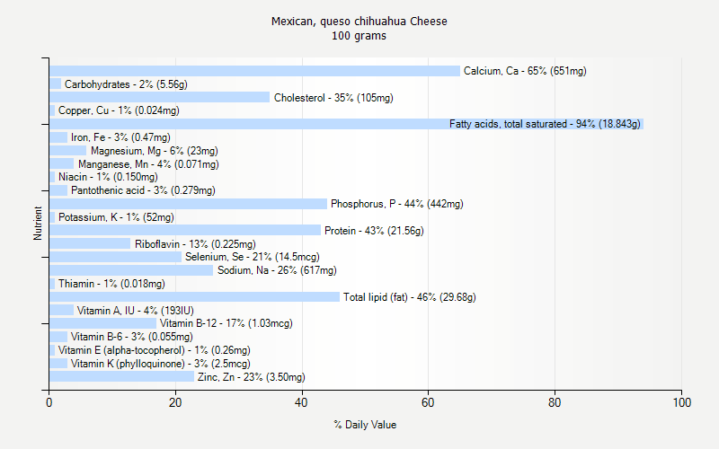 Chihuahua Weight Chart Grams