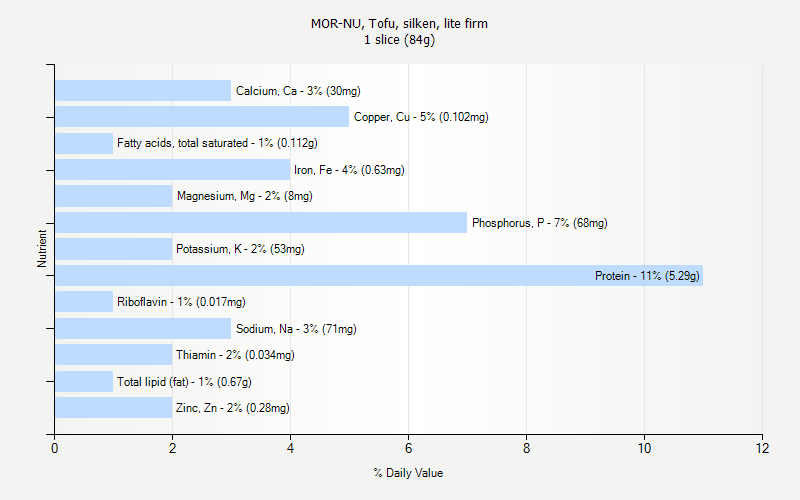 % Daily Value for MOR-NU, Tofu, silken, lite firm 1 slice (84g)