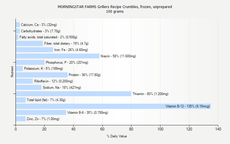 Monounsaturated fatty acids recipes