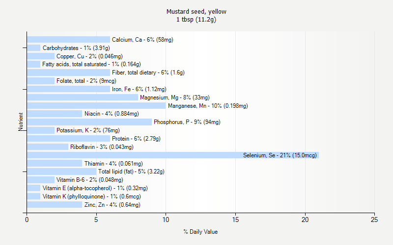 Mustard Seed Size Chart