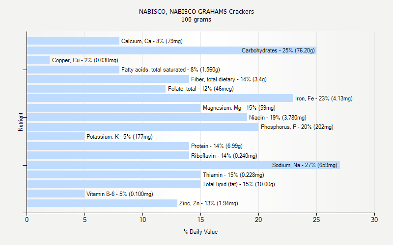 NABISCO NABISCO GRAHAMS Crackers Nutrition NABISCO NABISCO GRAHAMS Crackers Nutrition