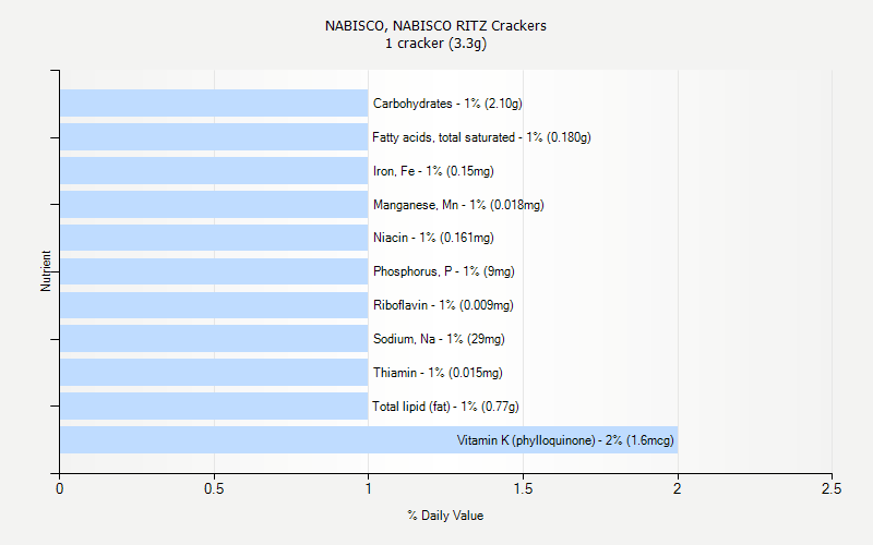 NABISCO NABISCO RITZ Crackers Nutrition NABISCO NABISCO RITZ Crackers Nutrition