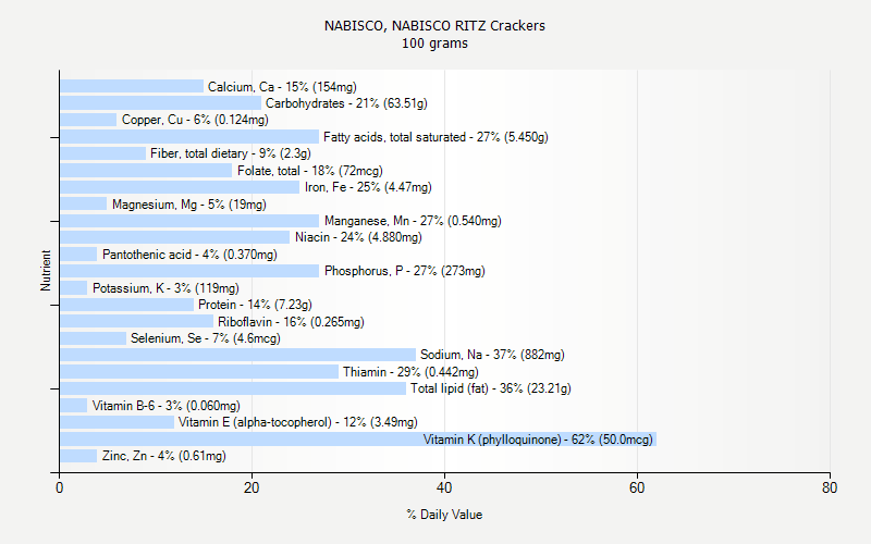 NABISCO NABISCO RITZ Crackers Nutrition NABISCO NABISCO RITZ Crackers Nutrition