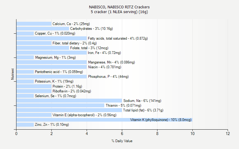NABISCO NABISCO RITZ Crackers Nutrition NABISCO NABISCO RITZ Crackers Nutrition
