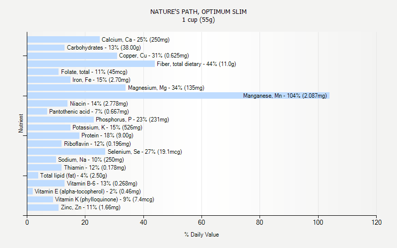 % Daily Value for NATURE'S PATH, OPTIMUM SLIM 1 cup (55g)