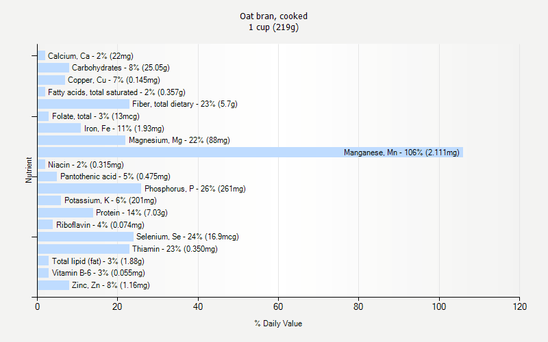 oat-bran-cooked-nutrition