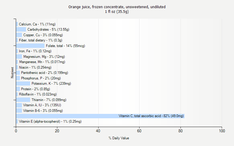 kilograms to grams conversion chart. kilograms to grams conversion