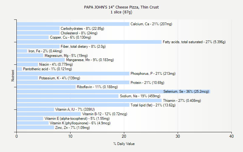 Papa John S Pizza Nutrition Chart