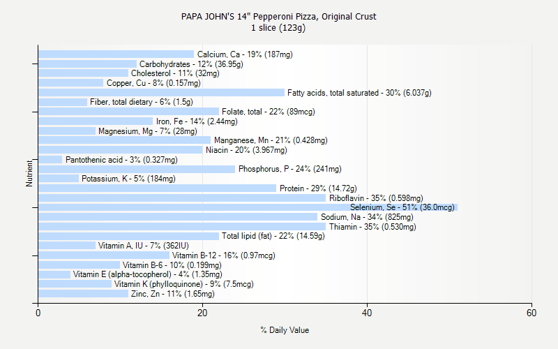 Papa John S Pizza Nutrition Chart