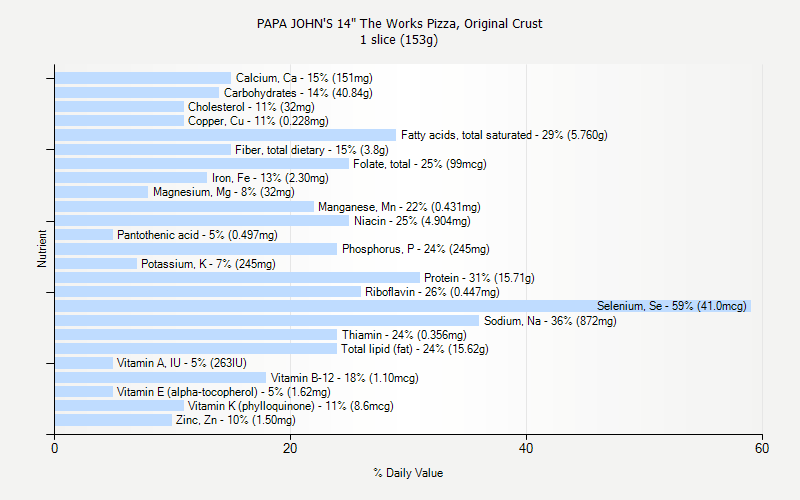 Papa John S Pizza Nutrition Chart