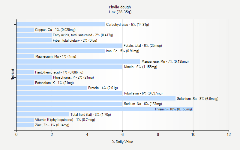 Phyllo Dough Nutrition phyllo-dough-nutrition