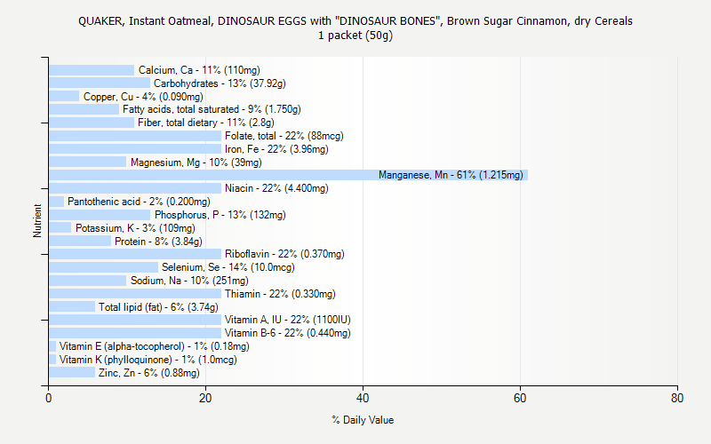 Brown Egg Nutrition Chart