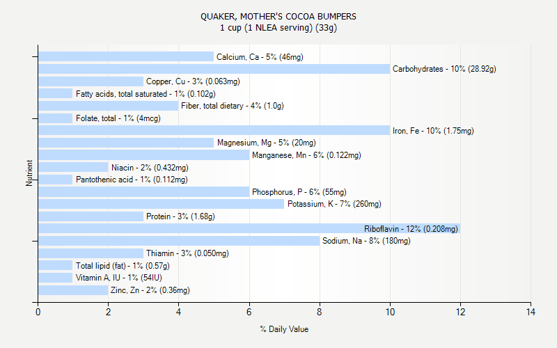QUAKER MOTHER S COCOA BUMPERS Nutrition QUAKER MOTHER S COCOA BUMPERS Nutrition