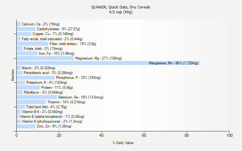 QUAKER, Quick Oats, Dry Cereals nutrition