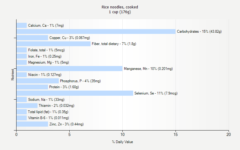 Rice Noodles Cooked Nutrition Rice Noodles Cooked Nutrition