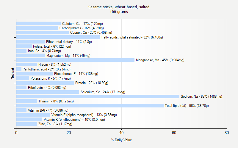 Sesame Sticks Wheat based Salted Nutrition Sesame Sticks Wheat based Salted Nutrition