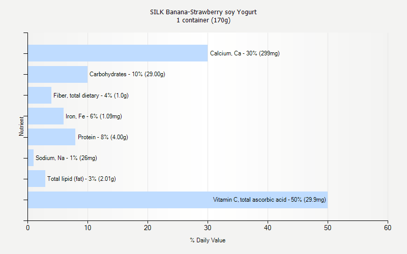 % Daily Value for SILK Banana-Strawberry soy Yogurt 1 container (170g)