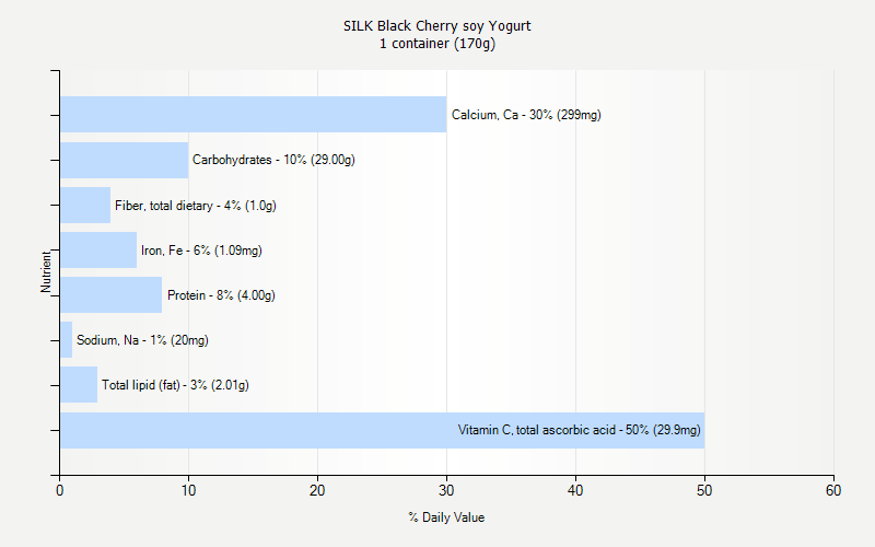 % Daily Value for SILK Black Cherry soy Yogurt 1 container (170g)