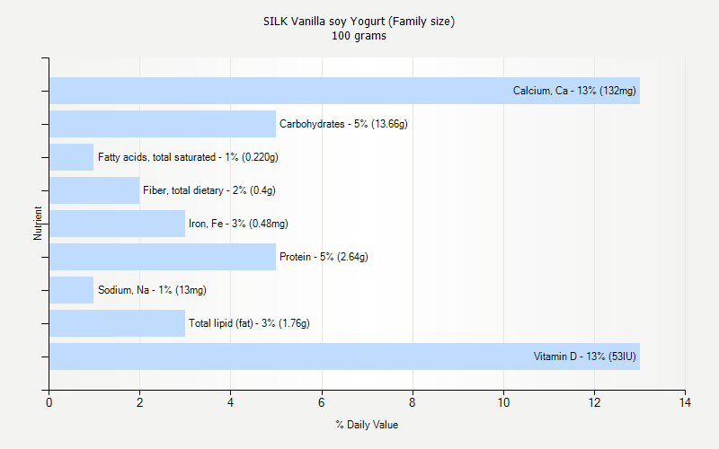 Silk Yogurt Nutrition Facts Nutrition Ftempo Silk Yogurt Nutrition Facts Nutrition Ftempo