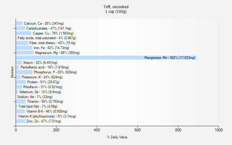 Teff Uncooked Nutrition Teff Uncooked Nutrition