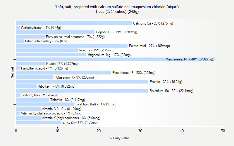 Calcium Chloride Weight Chart