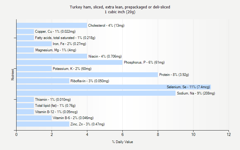 Ham Size Chart