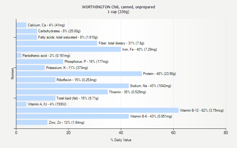 Worthington Size Chart