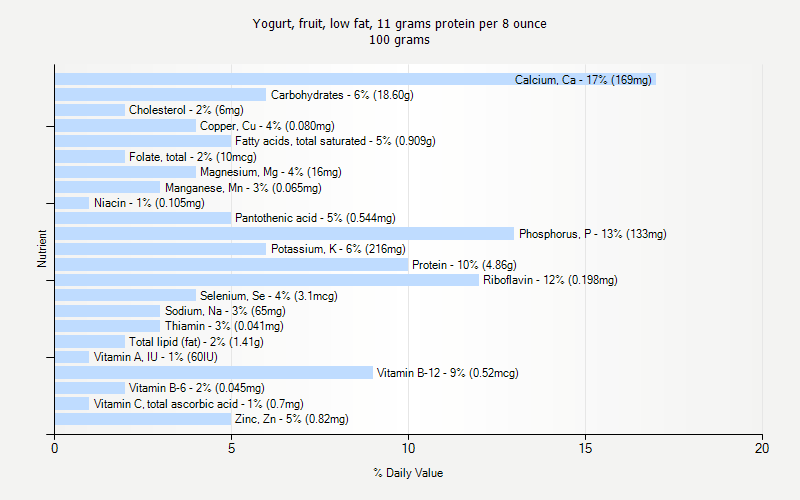 Vehicle Refrigerant Capacity Chart - Ounces to Grams conversion table 